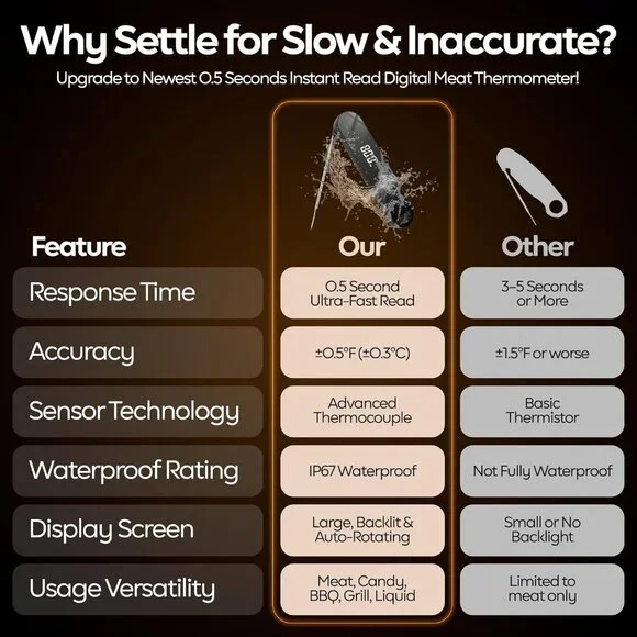 0.5 Second Instant Read Food Thermometer Professional Ultra Fast Meat Thermomete - Picture 5 of 8